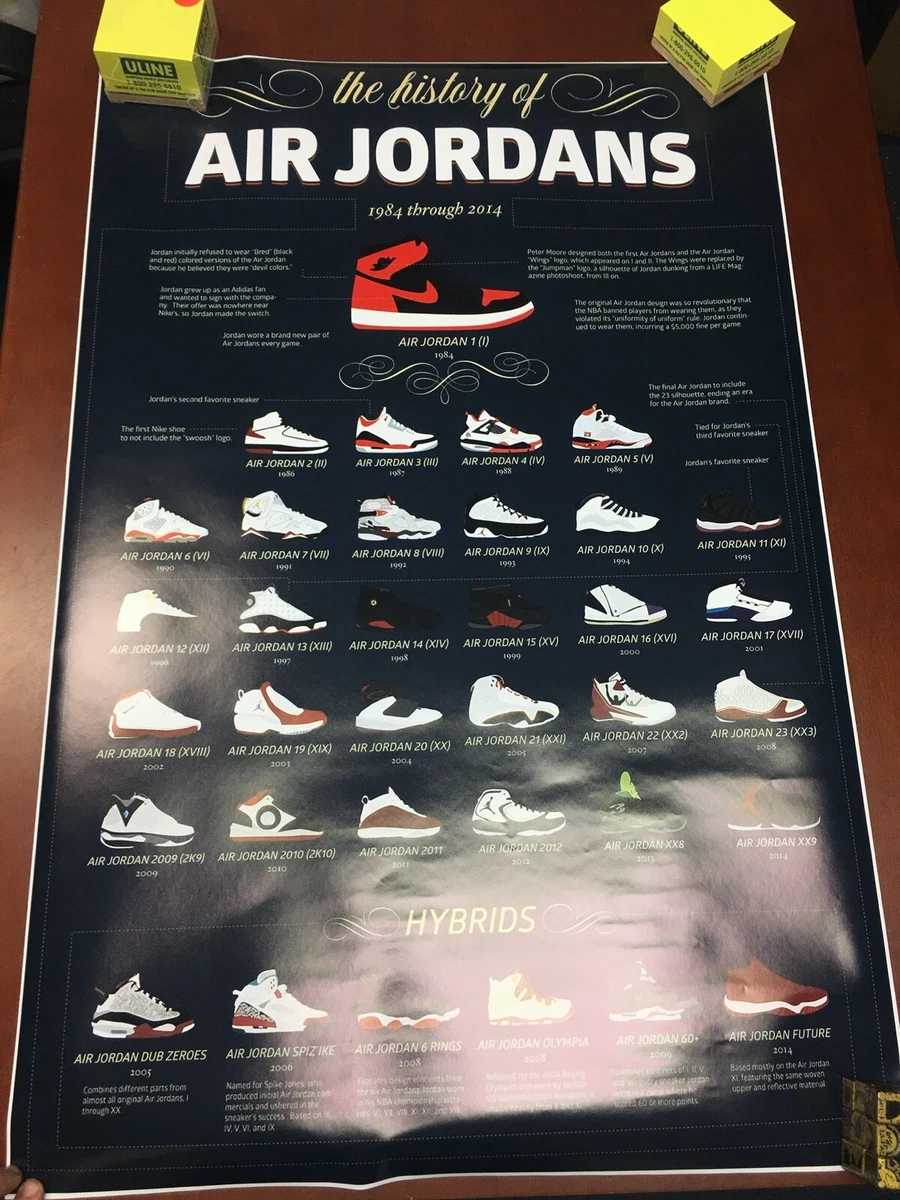 HISTORY OF AIR JORDAN POSTER 24x36 Nike Sneakers