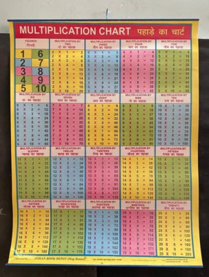 OLD VINTAGE RARE MULTIPLICATION MULTI COLOR LITHO PRINT WALL HANGING CHART PAPER