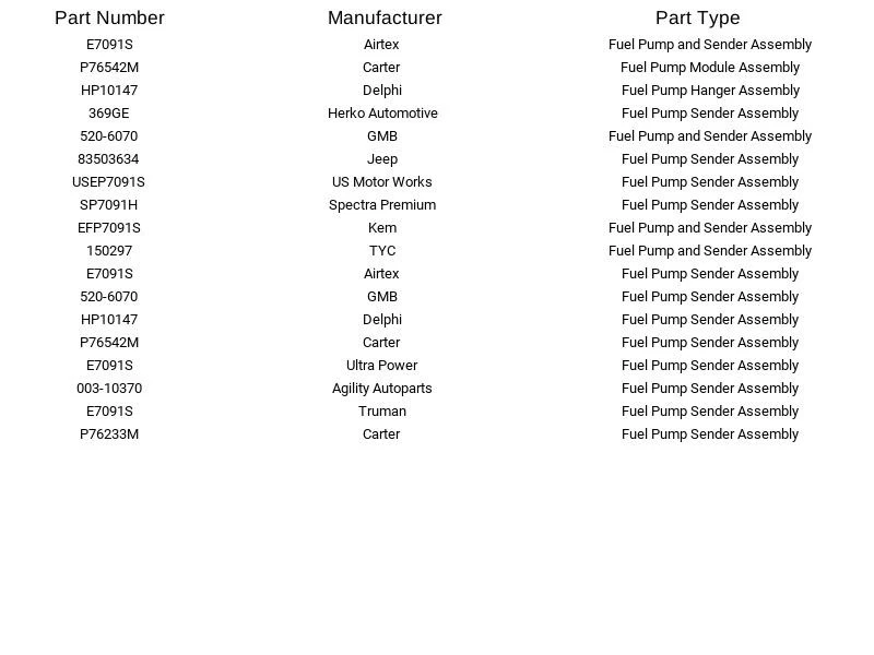 Airtex E7091S 燃油泵发送器适用于吉普切诺基 Wagoneer 4.0L 1987 - 1990 — 第 3/4 张图片