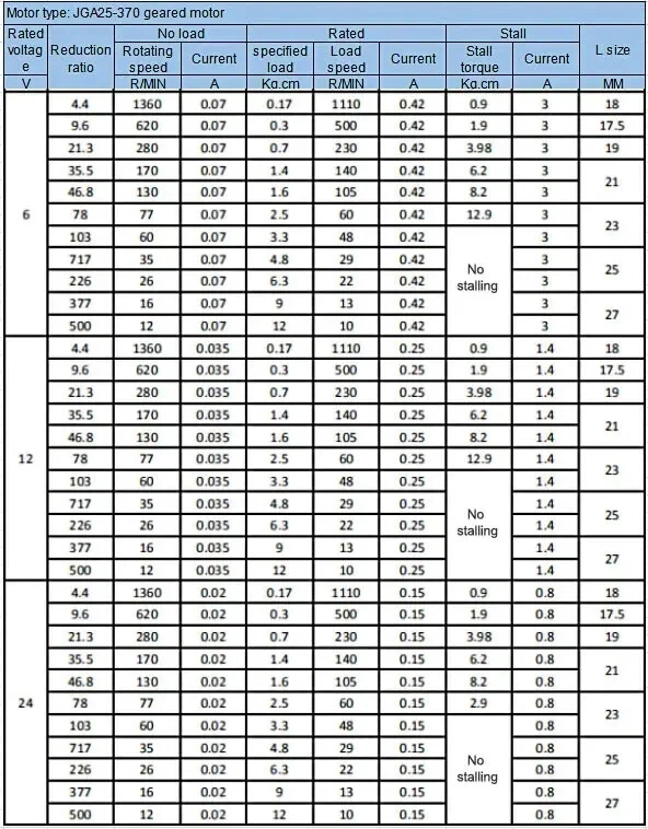Micro Encoder Motor 12V 18-1930RPM Umgekehrte Speed Control Drehmoment 0,5-8KG. - Bild 2 von 4