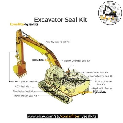 High Quality Excavator Seal Kits For Caterpillar CAT E307