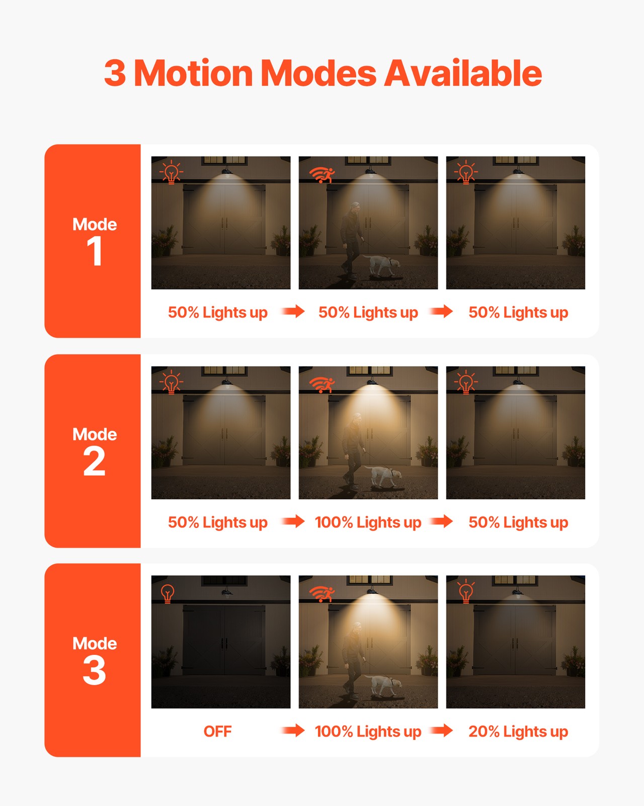 VEVOR 2 Pack Solar Outdoor Barn Light 3 Modes Farmhouse Gooseneck Wall Sconce