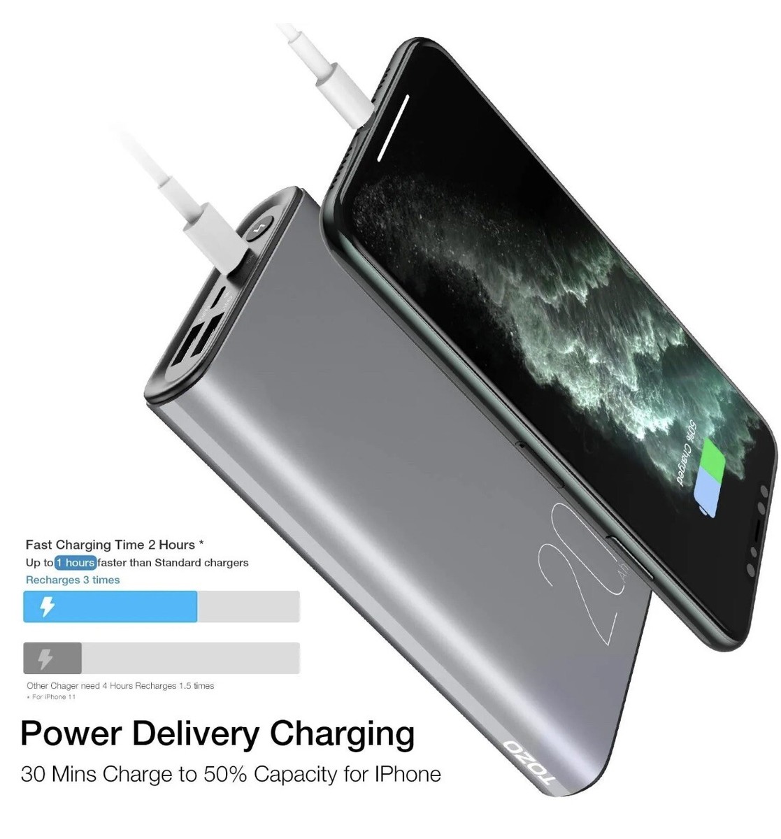 TOZO 20000mAh Power Bank Fast Charging Portable External Battery