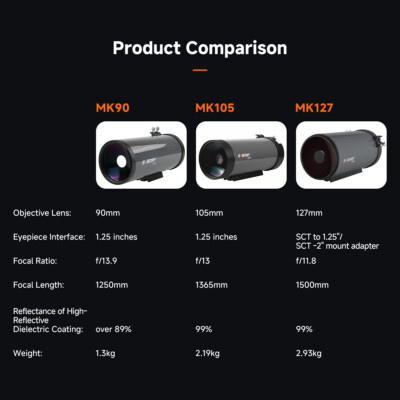 SVBONY MK90/127 Telescope Maksutov-Cassegrain 90/127mm for