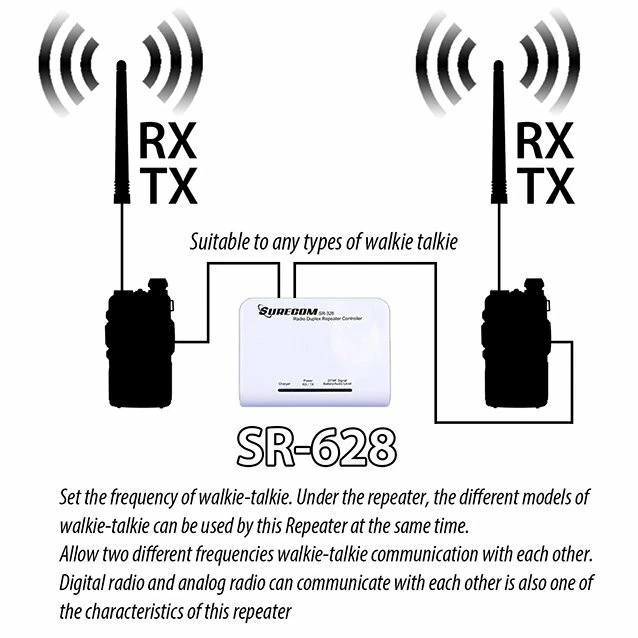 SURECOM SR-628 (S) cross band Duplex Repeater Controller with ICOM Cable - Image 2 of 4