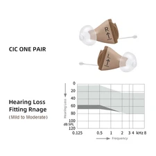 New Pair S igni a RUN CIC Moderate Loss 50/113dB Invisible Hearing Devices