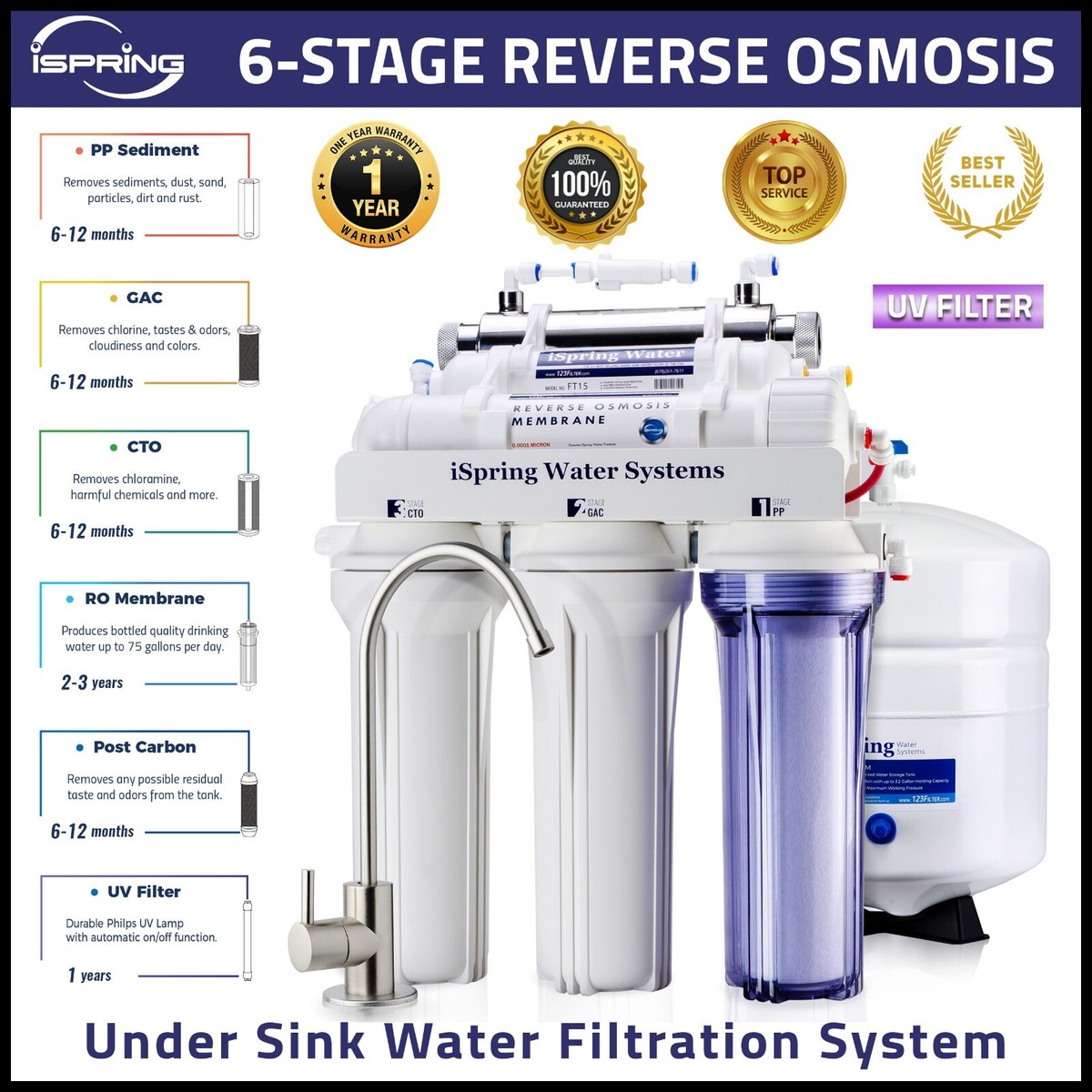 RCC7U 6-Stage with UV Water Filter 75GPD Under Sink Reverse Osmosis Drinking Water Filtration System RCC7U 6-Stage with UV Water Filter 75GPD Under Sink Reverse Osmosis Drinking Water Filtration System