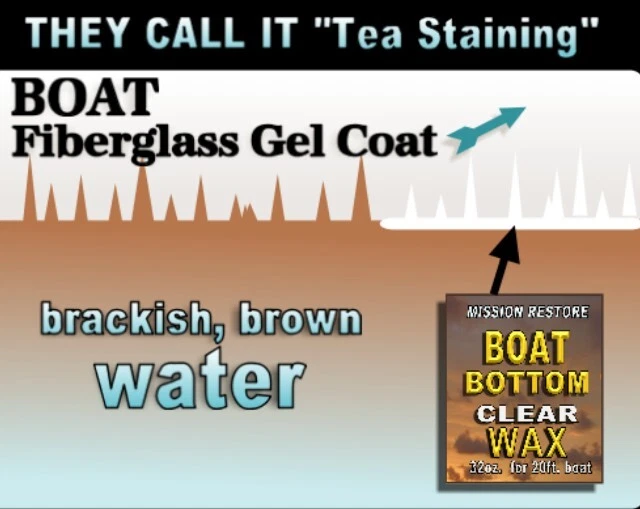 La cera inferior del barco evita el crecimiento verde en fibra de vidrio o pintura inferior vieja  Foto 2 de 4