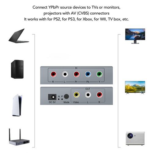 ヘYPbPr To AV Converter 1080P60 YPbPr Video Capture YPbPr To CVBS Component V - Picture 12 of 12