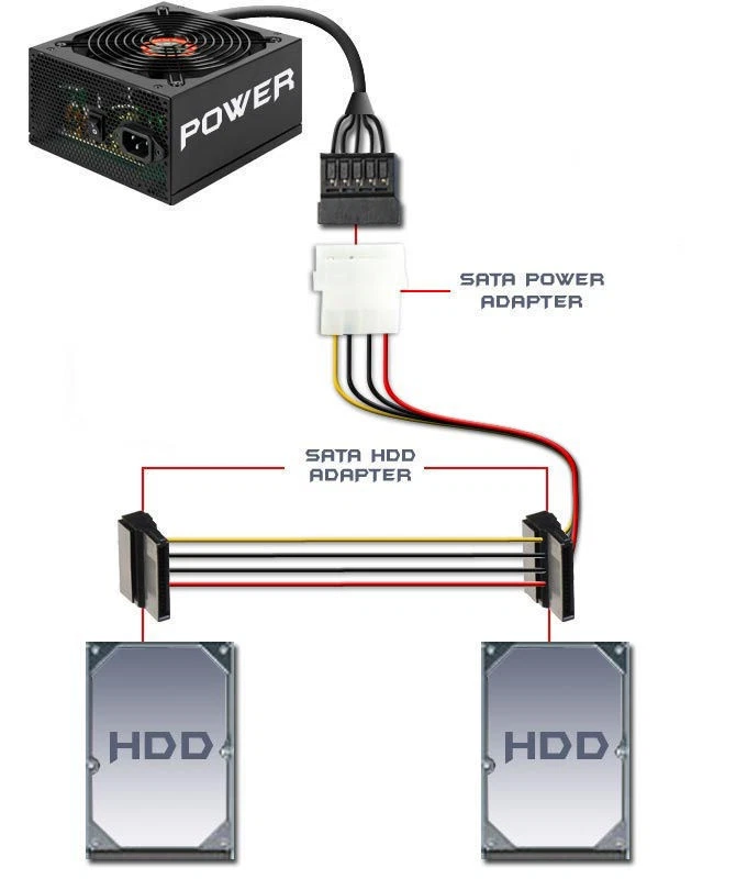 EverCool EC-ST004 50cm 4Pin Molex to Dual 15pin SATA Power Cable - Image 2 of 2