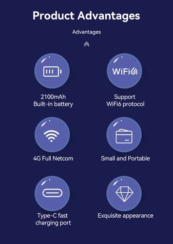 Unlocked Portable 4G LTE WIFI 6 MiFi Wireless CAT4 Mobile Hotspot Wifi Router - 第 5/12 張圖片