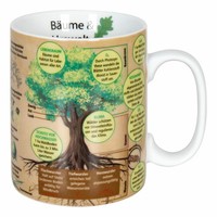 KöNitz Wissensbecher Baume Becher Kaffeebecher Teetasse Tasse Porzellan 360 Ml