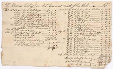 Jeremiah WADSWORTH / 1781 Pay Order for Revolutionary War Navy Schooner Catey