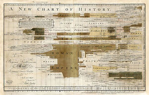 History Time Chart