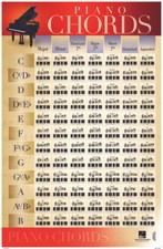 Piano Chords - Poster 22x34