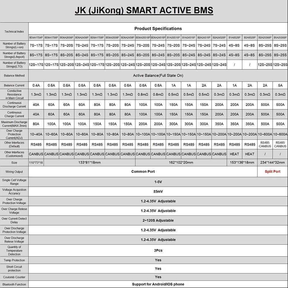 JK SMART BMS 4S-8S 200A LiFePo4 Li-ion Batterie 2A Balance BT /RS485+LCD Display