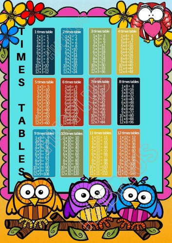 Times Tables A4 A3 Poster Wall Chart Education Kids Multiplication Maths School - Picture 12 of 17