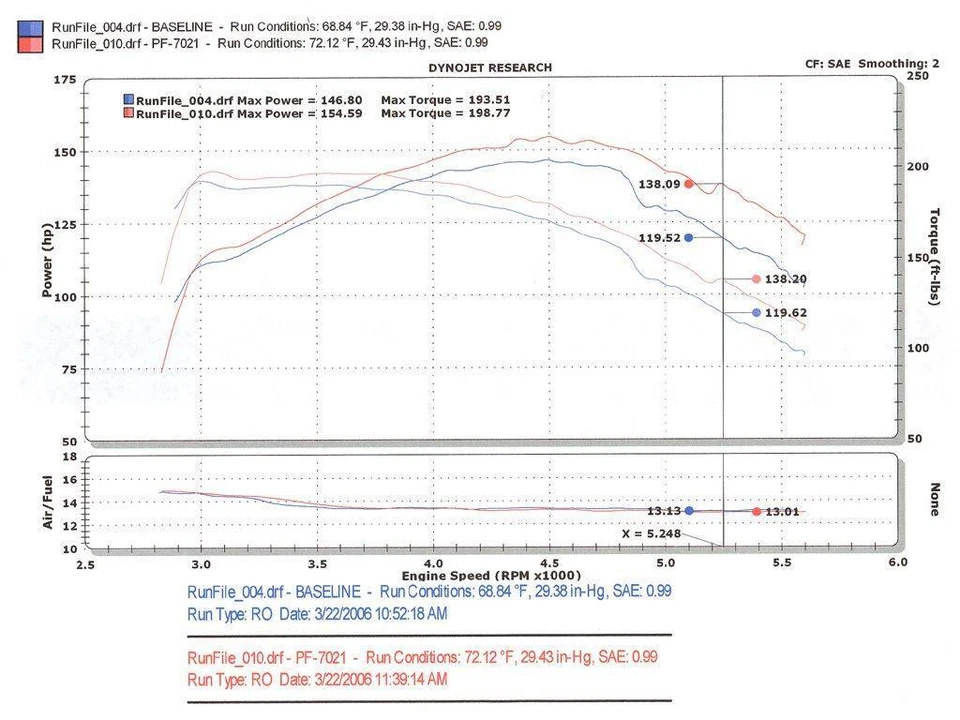 Entrada de aire Ram corta negra Injen PF7021WB PF para Chevy Blazer 1996-2005 4,3 L V6 Foto 4 de 4