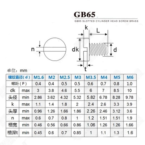 M1.2 M1.4 M1.6 Brass Slotted Screws GB65 Slot Cylinder Head Screw Bolts 100Pcs - Picture 4 of 5