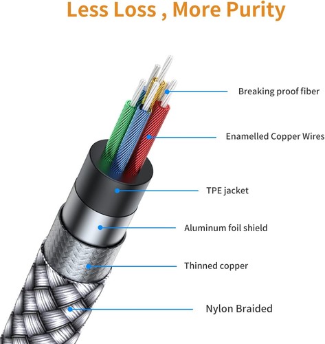 RCA to 3.5Mm AUX Cable, (6.6 Feet) 3.5 Mm 1/8 to RCA 2-Male Headphone Jack Adapt - Picture 5 of 6