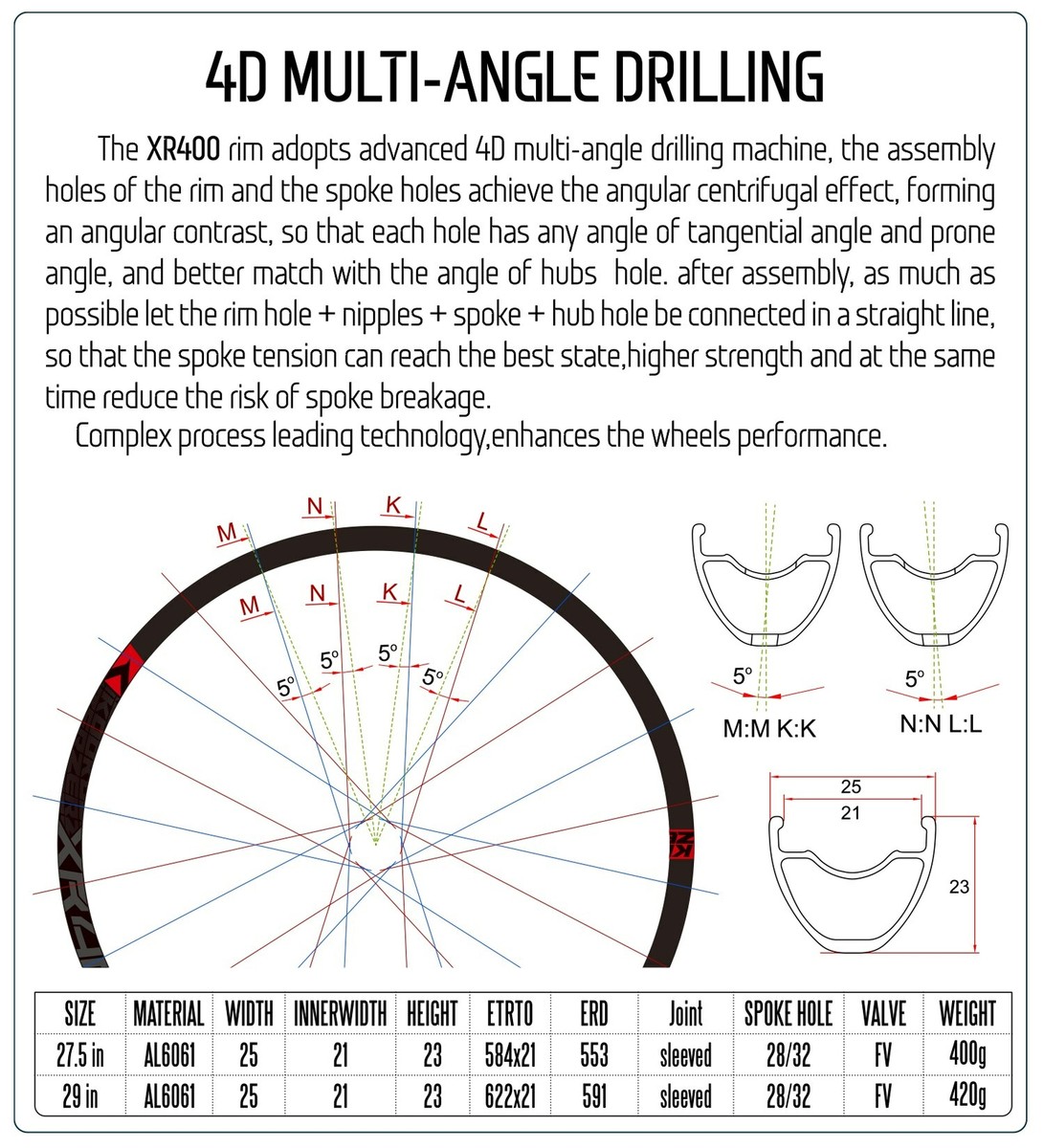 Bike Wheel Size Chart For Height Age The Complete Guide, 45 OFF