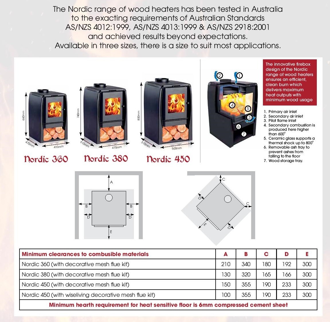 Amesti Nordic 380 Wood Heater eBay