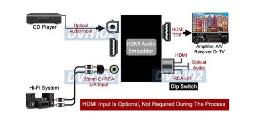 Embedder audio video 4K 2K DVI + convertitore audio digitale analogico a 1080P HD - Foto 3 di 5
