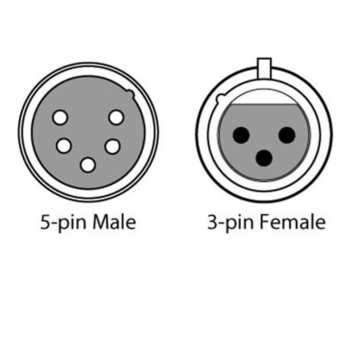 DMX-кабель CHAUVET DJ 6 с 3-контактным разъемом от розетки к 5-контактному разъему 24 AWG DMX3F5M 3990₽