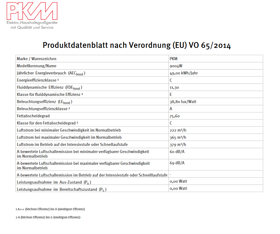 PKM 9004W 90cm Edelstahl Dunstabzugshaube online kaufen | eBay