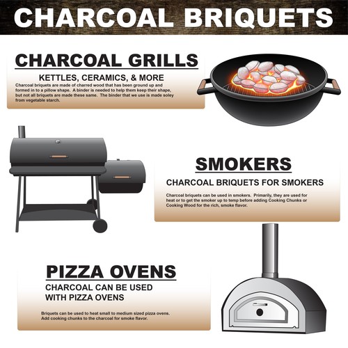Cowboy Hardwood Charcoal Briquets, 20 Pounds Each (Pack of 2, 40 Pound Total) - Picture 9 of 9