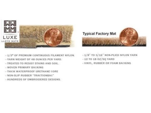 Alfombrillas Lloyd LUXE - Juego de alfombrillas de 4 piezas - Elige entre 11 colores Foto 3 de 4