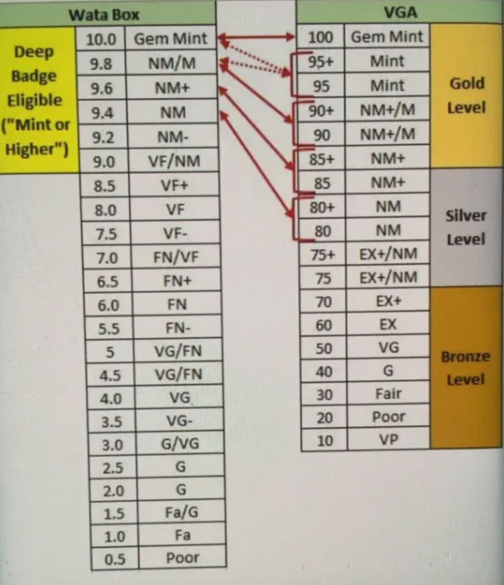 2013 PS3 The Last of Us Graded VGA 85 NM+ WATA 9.6? High