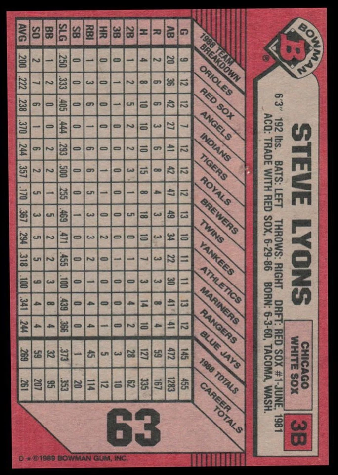 1989 Bowman Steve Lyons Chicago White Sox #63 - Image 2 of 2
