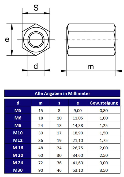 50 x Langmutter Gewindemuffe Muttern lange DIN 6334 Sechskant Mutter M6 50 x Langmutter Gewindemuffe Muttern lange DIN 6334 Sechskant Mutter M6