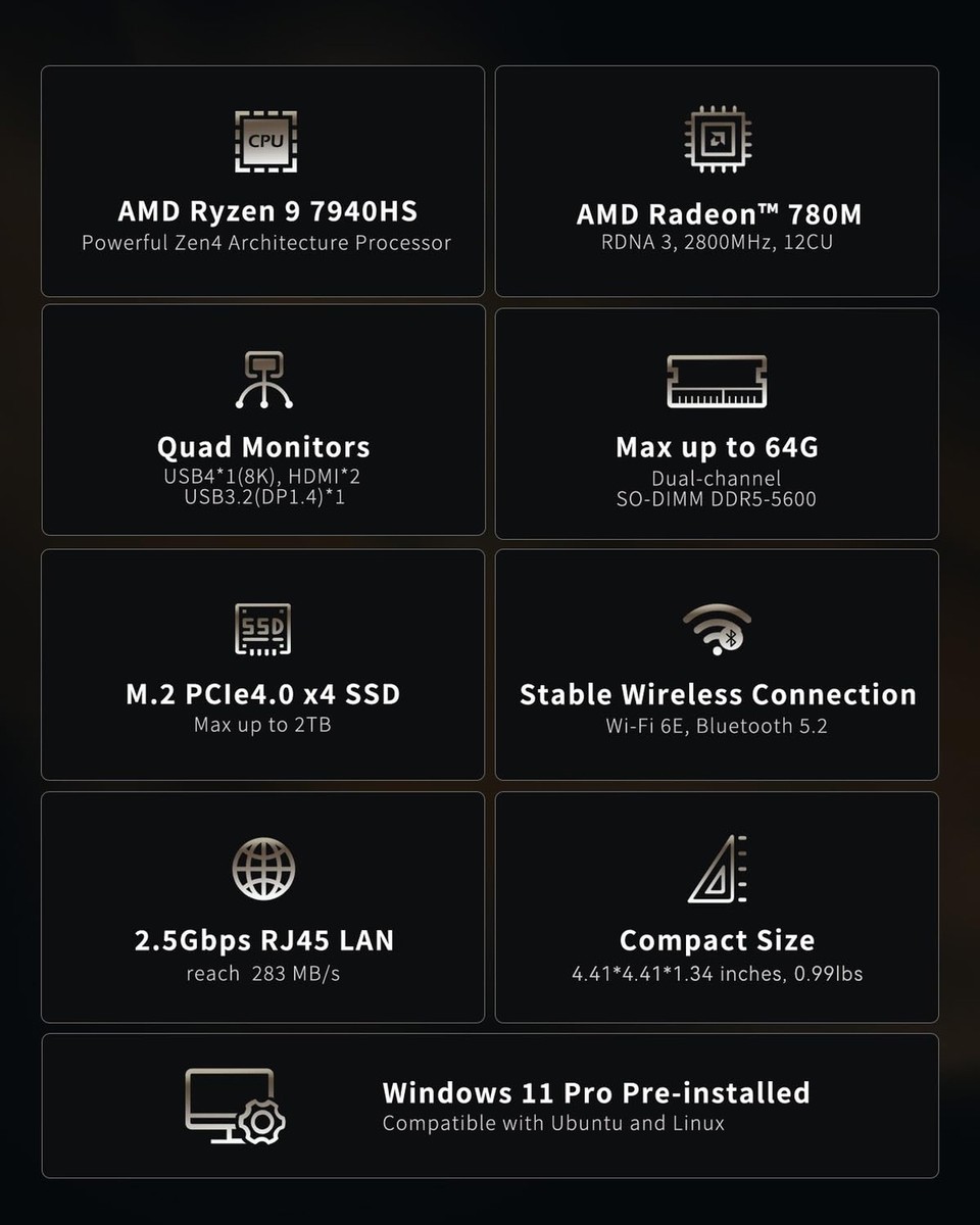 GEEKOM A7 Mini PC, AMD Ryzen 9 7940HS Mini PC Windows 11 Pro (8