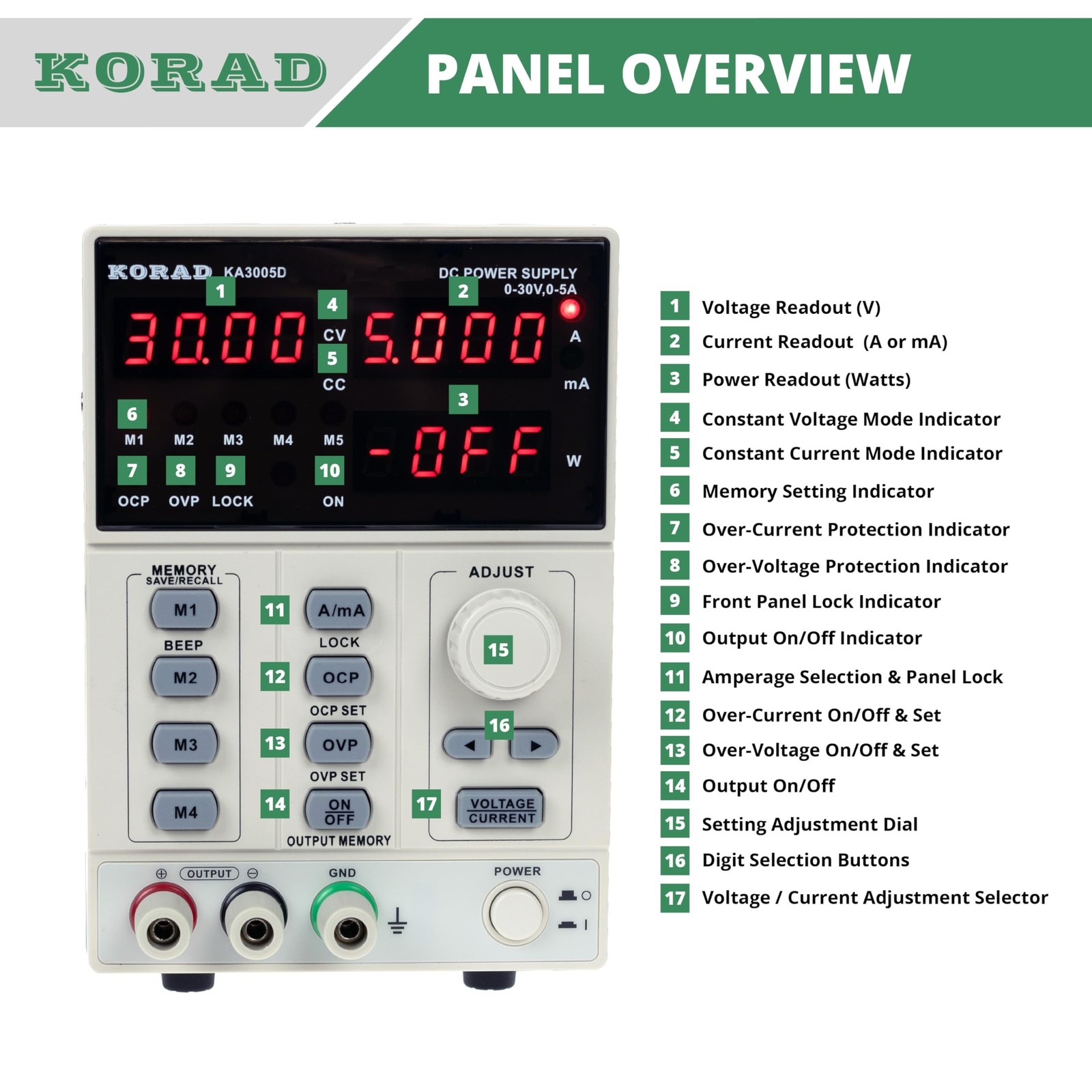 KORAD KA3005D - Precision Variable Adjustable 30V, 5A DC Linear Power Supply ...