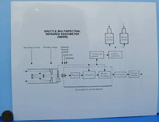 NASA PRESS PHOTO vtg Space Shuttle COLUMBIA STS-2 SMIRR Infrared RADIOMETER