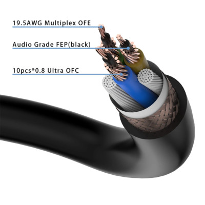 1M Viborg Audio VP1008 High Purity Oxygen Free Ultra Copper 5.5SQMM Power Cable