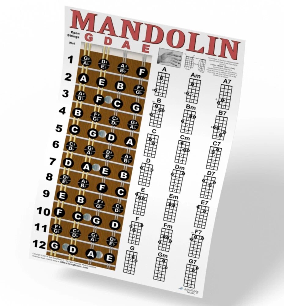 Mandolin Pentatonic Scales Chart
