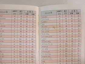 SD GUNDAM GACHAPON SENSHI 4 -- Boxed. Famicom NES, Japan game. 10991