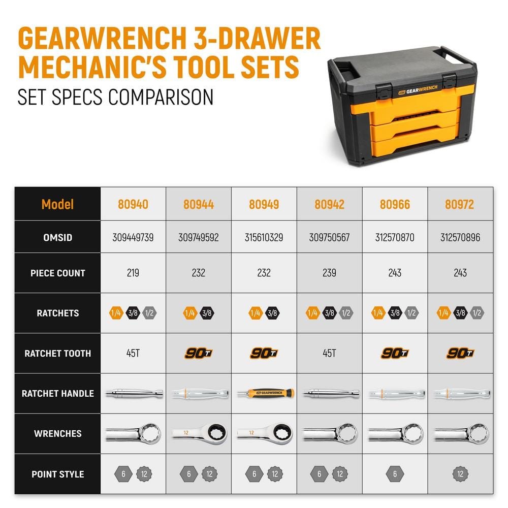 京劇 1 GearWrench 80949 232 Pieces Mechanics Tool Set in 3 Drawer