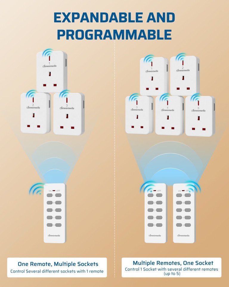 Remote Control Plug Socket, 13A/3120W Heavy Duty Wireless Light Switch ...