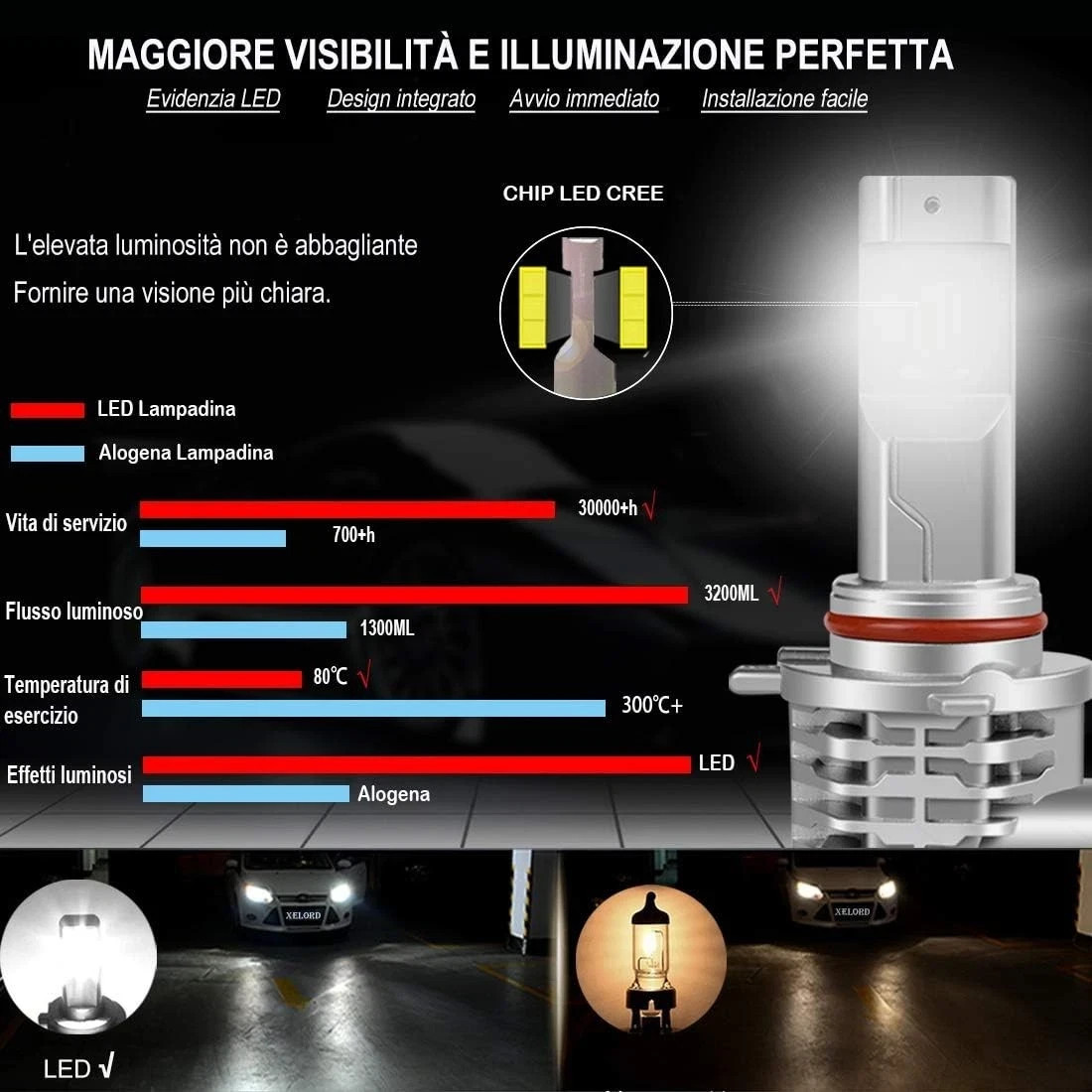 Lampade LED H8 60W 1:1 Plug & Play Bianco 6000k CANBUS No Errore Auto e Moto - Miniatura 4