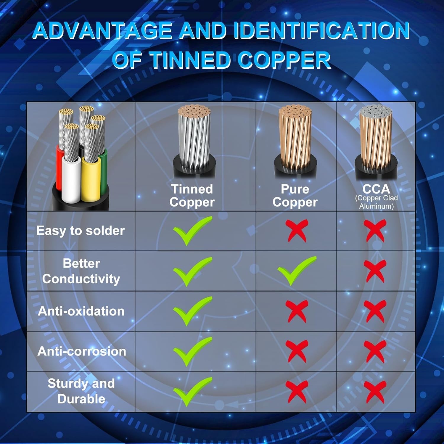 14 Gauge 5 Conductor Wire - 10FT Tinned Copper Cable for Versatile Applications