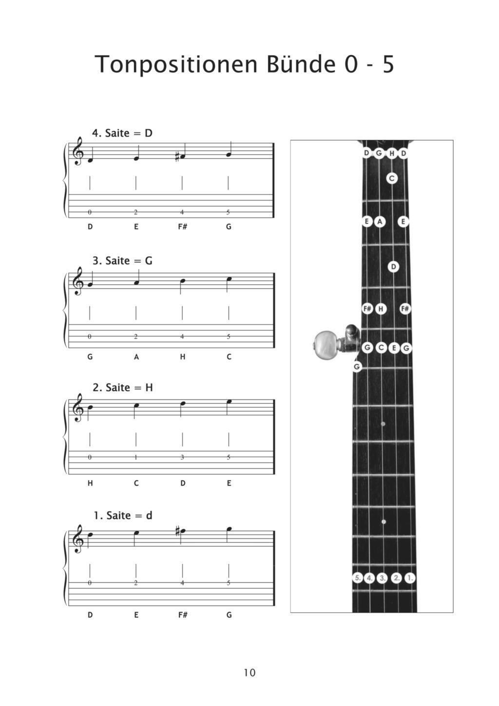 Thumbnail - Pro 5-string Banjo | Oliver Waitze | Das Moderne Lehrbuch (mit Cd) |