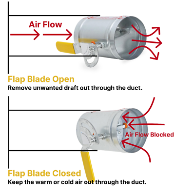 Duct Manual Volume Backdraft Damper, 4 Inch, Airflow Ducting Branch Vent Damper Air Control Valve, Adjustment Handle Stainless Steel, For HVAC