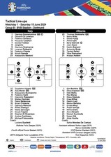 Italy v Albania Euro 24 Official EUFA Teamsheet