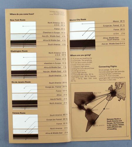 AIR FRANCE CONCORDE GUIDE FOR THE SUPERSONIC TRAVELLER AIRLINE BROCHURE 1979 - Picture 7 of 10