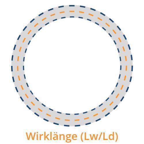 10 PJ 414 mm Keilrippenriemen PIX Rippenband Poly-V Keilriemen - Bild 3 von 3