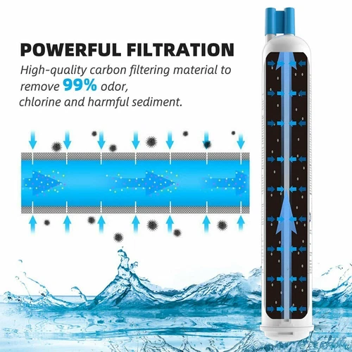 1/2/3/4Pack Kenmore 9083 Refrigerator Cartridge Water Filter 469083 9020 9030 - Picture 5 of 11